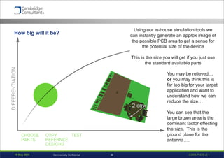 19 May 2016 S3908-P-835 v0.138Commercially Confidential
How big will it be?
2 cm
Using our in-house simulation tools we
can instantly generate an approx image of
the possible PCB area to get a sense for
the potential size of the device
This is the size you will get if you just use
the standard available parts
You may be relieved…
or you may think this is
far too big for your target
application and want to
understand how we can
reduce the size…
You can see that the
large brown area is the
dominant factor effecting
the size. This is the
ground plane for the
antenna….
 