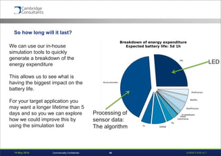 19 May 2016 S3908-P-835 v0.140Commercially Confidential
So how long will it last?
LED
Processing of
sensor data:
The algorithm
We can use our in-house
simulation tools to quickly
generate a breakdown of the
energy expenditure
This allows us to see what is
having the biggest impact on the
battery life.
For your target application you
may want a longer lifetime than 5
days and so you we can explore
how we could improve this by
using the simulation tool
 