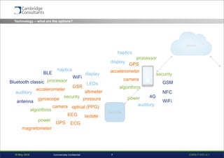 19 May 2016 S3908-P-835 v0.17Commercially Confidential
Wearable device(s)
Wearable
Technology – what are the options?
accelerometer
gyroscope
ECG
optical (PPG)
GPS
EEG
altimeter
pressure
GSR
lactate
camera
GPS
accelerometer
camera
algorithms
processor
power
security
antenna
Bluetooth classic
BLE
WiFi
GSM
NFC
4G
WiFi
algorithms
processor
power
security
LEDs
haptics
display
auditory
display
haptics
auditory
magnetometer
 