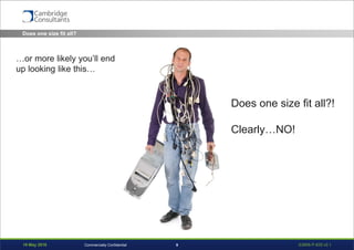 19 May 2016 S3908-P-835 v0.19Commercially Confidential
Does one size fit all?
Does one size fit all?!
Clearly…NO!
…or more likely you’ll end
up looking like this…
 