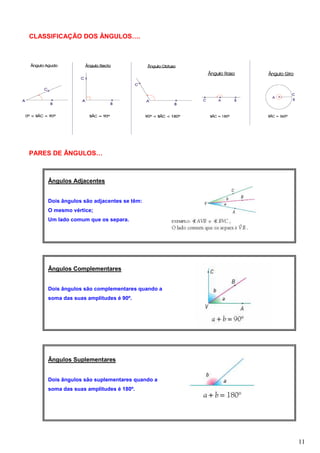 CLASSIFICAÇÃO DOS ÂNGULOS….




PARES DE ÂNGULOS…



    Ângulos Adjacentes


    Dois ângulos são adjacentes se têm:
    O mesmo vértice;
    Um lado comum que os separa.




    Ângulos Complementares


    Dois ângulos são complementares quando a
    soma das suas amplitudes é 90º.




    Ângulos Suplementares


    Dois ângulos são suplementares quando a
    soma das suas amplitudes é 180º.




                                               11
 