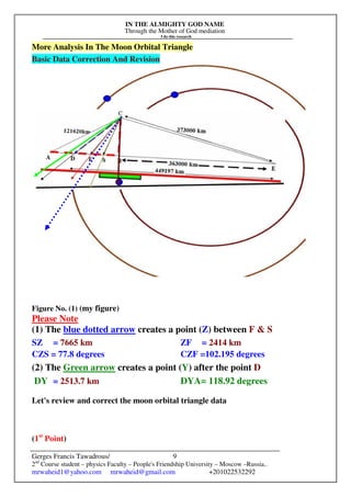 IN THE ALMIGHTY GOD NAME
Through the Mother of God mediation
I do this research
Gerges Francis Tawadrous/
2nd
Course student – physics Faculty – People's Friendship University – Moscow –Russia..
mrwaheid1@yahoo.com mrwaheid@gmail.com +201022532292
9
More Analysis In The Moon Orbital Triangle
Basic Data Correction And Revision
Figure No. (1) (my figure)
Please Note
(1) The blue dotted arrow creates a point (Z) between F & S
SZ = 7665 km ZF = 2414 km
CZS = 77.8 degrees CZF =102.195 degrees
(2) The Green arrow creates a point (Y) after the point D
DY = 2513.7 km DYA= 118.92 degrees
Let's review and correct the moon orbital triangle data
(1st
Point)
 