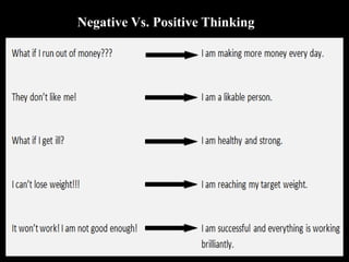 Negative Vs. Positive Thinking
 