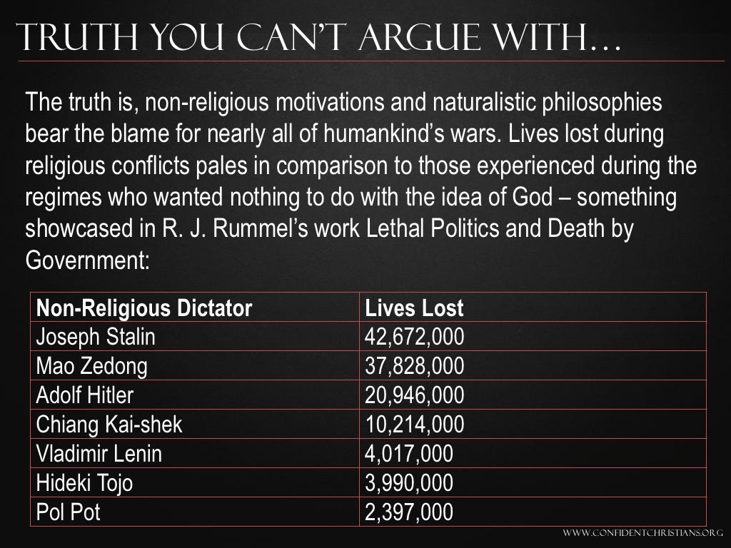 Does religion cause war?