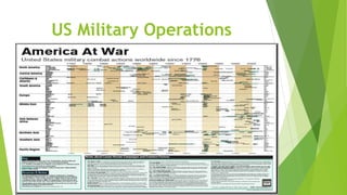 US Military Operations
 