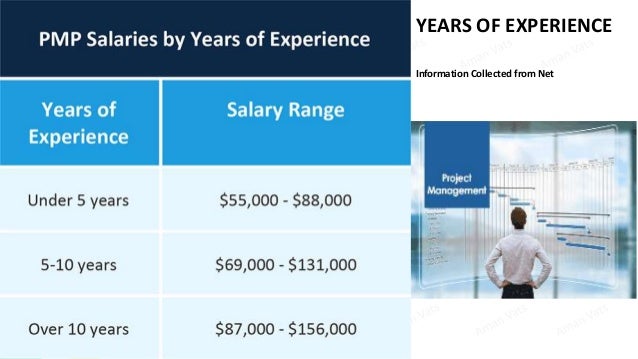 average salary for pmp certification average salary for pmp certification