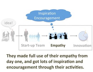 InnovaJon	Empathy	Start-up	Team	
idea!	
InspiraJon	fostered	creaJvity	and	
encouragement	led	passion.	Finally,		
the	origi...