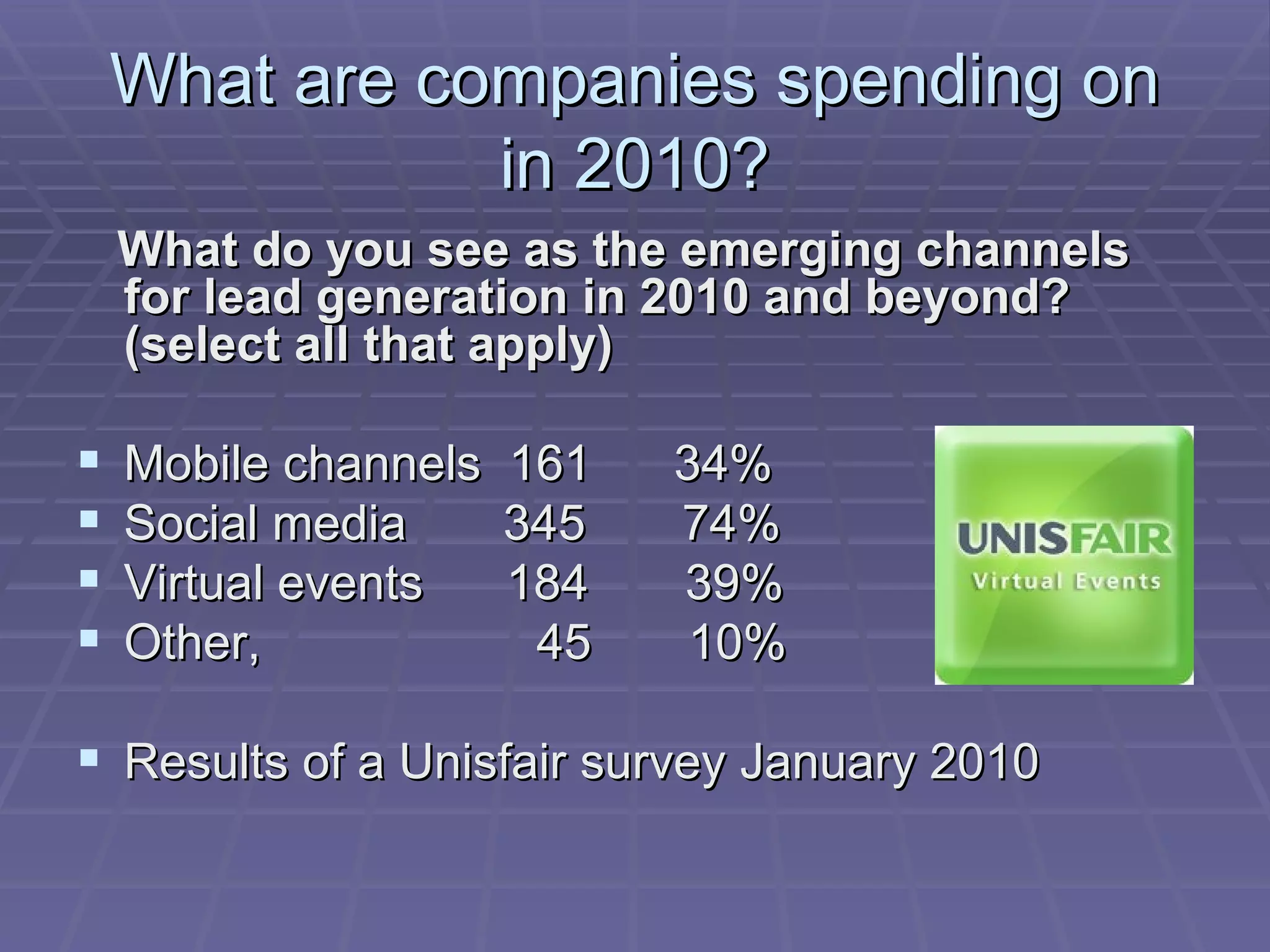 What are companies spending on in 2010? What do you see as the emerging channels for lead generation in 2010 and beyond? (select all that apply)    Mobile channels  161  34% Social media  345  74% Virtual events  184  39% Other,  45  10% Results of a Unisfair survey January 2010 