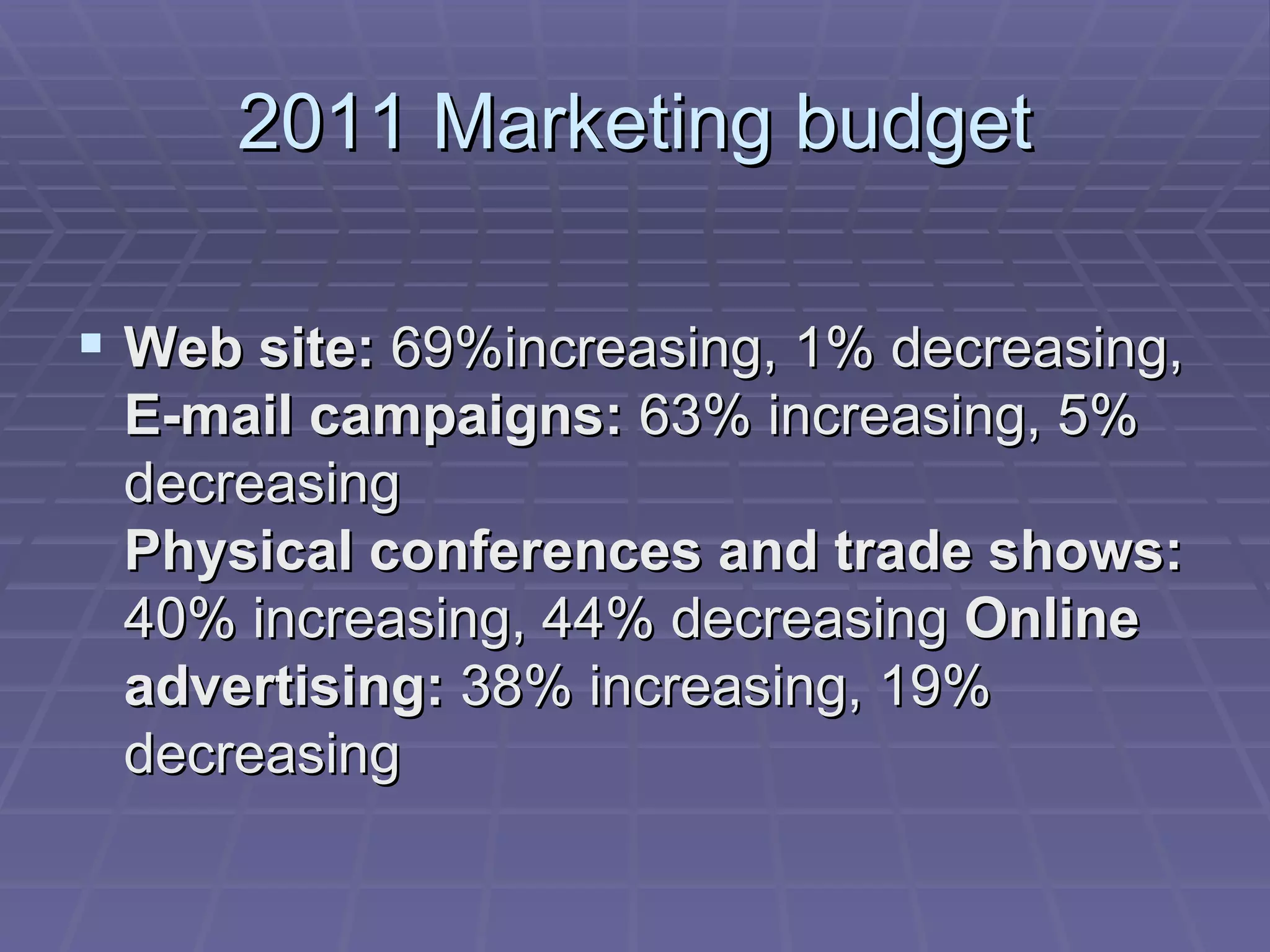 2011 Marketing budget Web site:  69%increasing, 1% decreasing, E-mail campaigns:  63% increasing, 5% decreasing Physical conferences and trade shows:  40% increasing, 44% decreasing  Online advertising:  38% increasing, 19% decreasing 