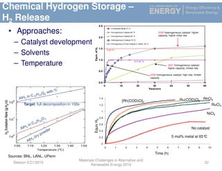 Presentation: DOE Stetsoon Hydrogen Storage technologies | PDF