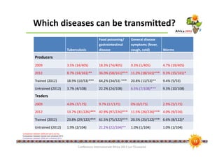 Does the milk make you sick? An intervention to increase knowledge among traditional dairy producers and sellers in India