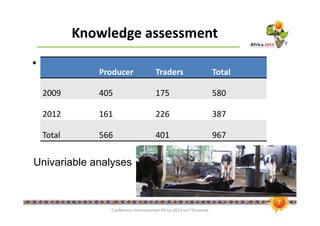 Does the milk make you sick? An intervention to increase knowledge among traditional dairy producers and sellers in India