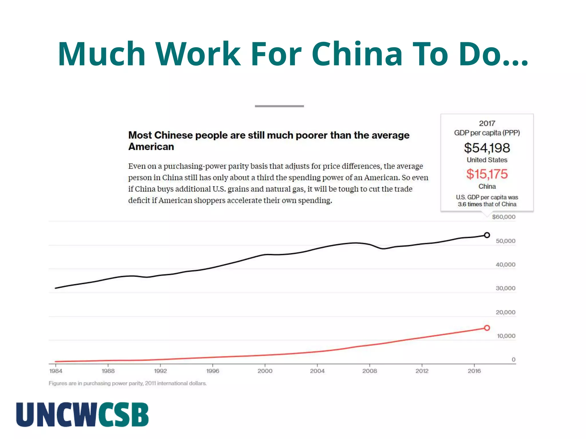 Much Work For China To Do…
 