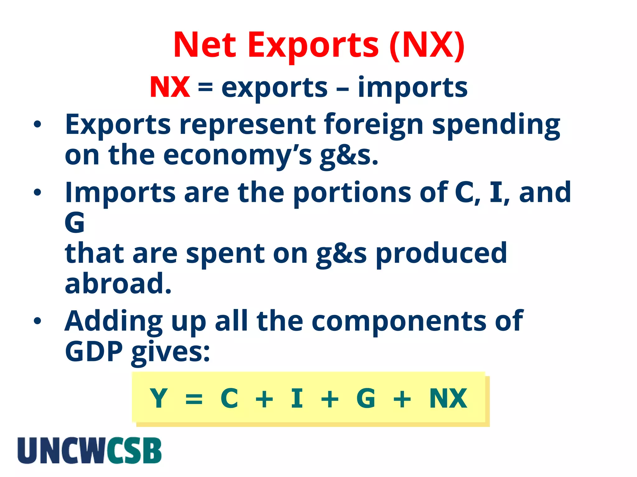 Net Exports (NX)
NX = exports – imports
• Exports represent foreign spending
on the economy’s g&s.
• Imports are the portions of C, I, and
G
that are spent on g&s produced
abroad.
• Adding up all the components of
GDP gives:
Y = C + I + G + NX
 