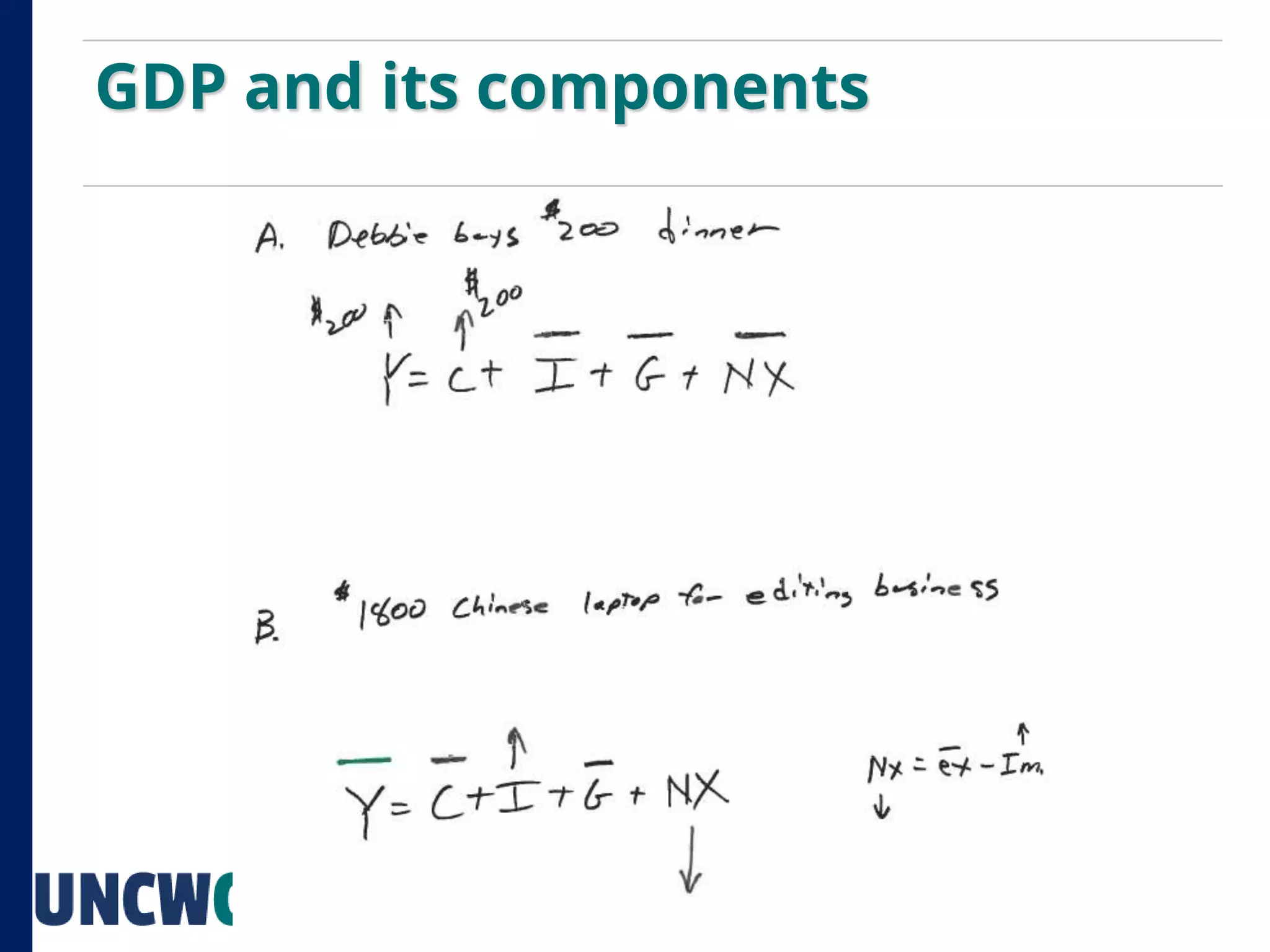 GDP and its components
 