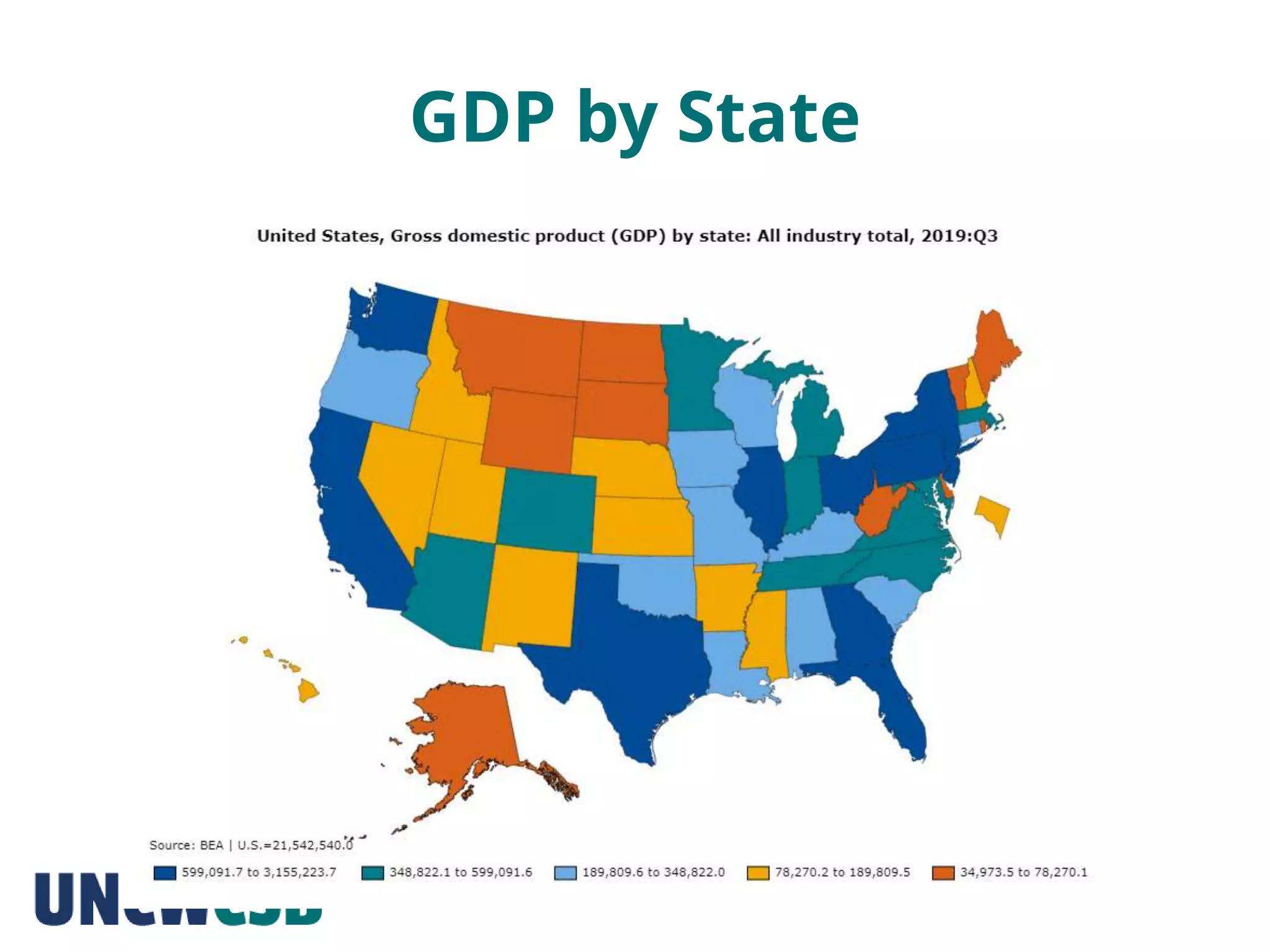 GDP by State
 