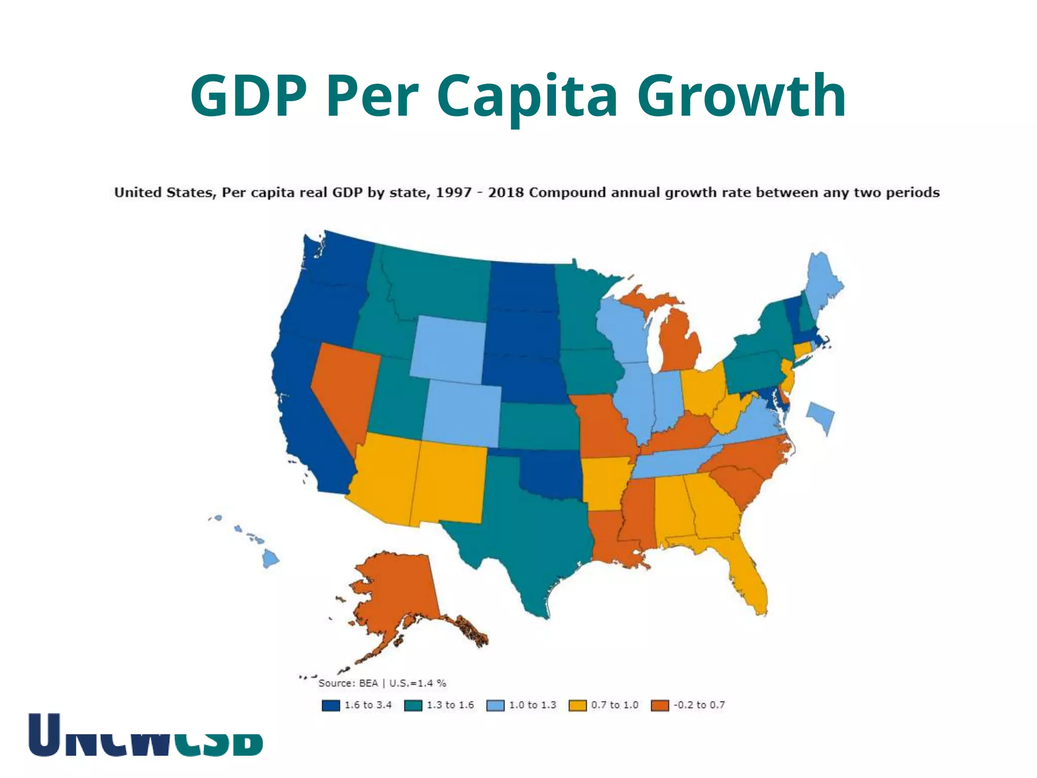 GDP Per Capita Growth
 