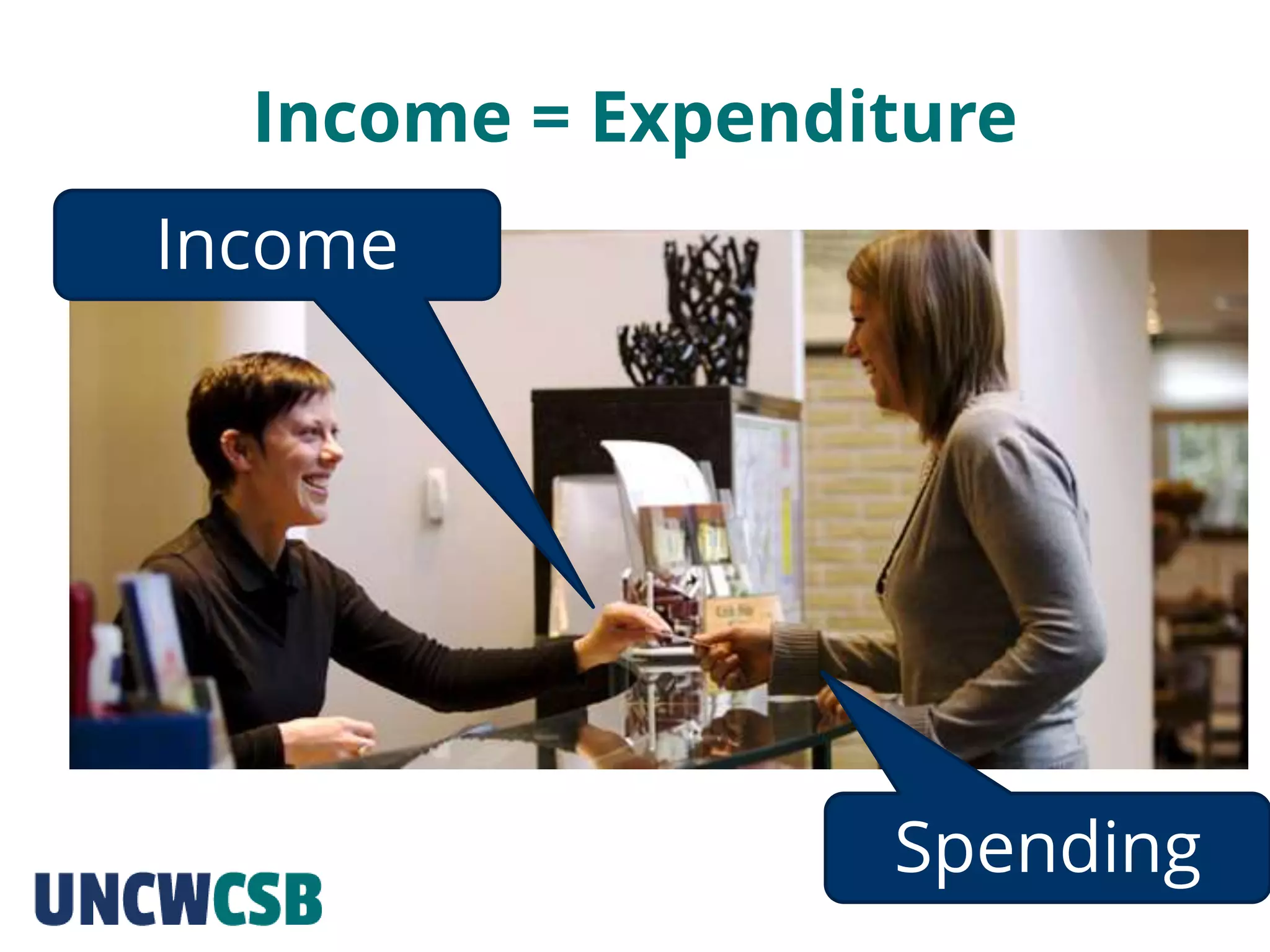 Income = Expenditure
Spending
Income
 