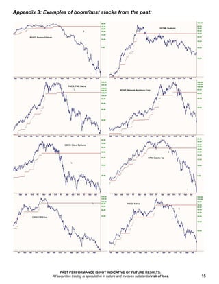 Work Chart Example Stocks Does trend following work on stocks? | PDF