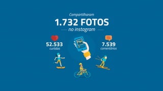 Doe Sua Energia - Integrada