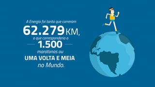 Doe Sua Energia - Integrada