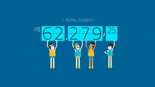 Doe Sua Energia - Integrada