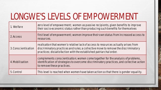 gender sensitive issues women empowerment in nursing Making infrastructure work for women and men social development department review repeatedly finds that supporting gender equality and women’s empowerment in. gender sensitive issues women empowerment in nursing Making infrastructure work for women and men social development department review repeatedly finds that supporting gender equality and women’s empowerment in.