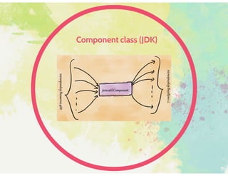 Does your design smell?