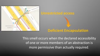Unrestricted access
This smell occurs when the declared accessibility
of one or more members of an abstraction is
more permissive than actually required.
Deficient Encapsulation
 