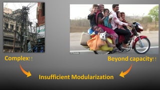 Insufficient Modularization
Beyond capacity!!Complex!!
 