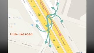 Hub-like road
 