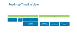 RoadmapTimeline View
 