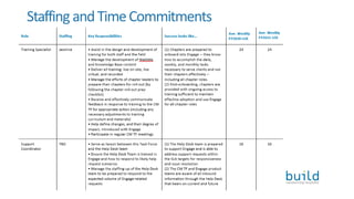Staffing andTimeCommitments
 