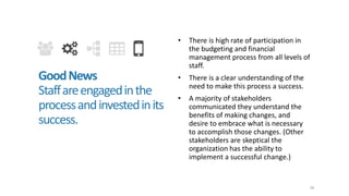 39
GoodNews
Staffareengagedinthe
processandinvestedinits
success.
• There is high rate of participation in
the budgeting and financial
management process from all levels of
staff.
• There is a clear understanding of the
need to make this process a success.
• A majority of stakeholders
communicated they understand the
benefits of making changes, and
desire to embrace what is necessary
to accomplish those changes. (Other
stakeholders are skeptical the
organization has the ability to
implement a successful change.)
 