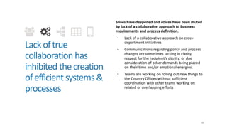 40
Lackoftrue
collaborationhas
inhibitedthecreation
ofefficientsystems&
processes
Siloes have deepened and voices have been muted
by lack of a collaborative approach to business
requirements and process definition.
• Lack of a collaborative approach on cross-
department initiatives
• Communications regarding policy and process
changes are sometimes lacking in clarity,
respect for the recipient’s dignity, or due
consideration of other demands being placed
on their time and/or emotional energies.
• Teams are working on rolling out new things to
the Country Offices without sufficient
coordination with other teams working on
related or overlapping efforts
 