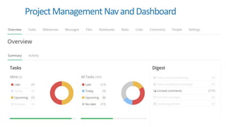 ProjectManagementNavandDashboard
 
