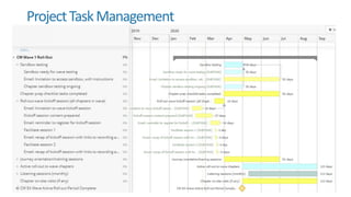 ProjectTaskManagement
 