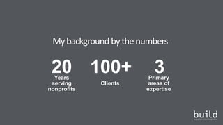 Mybackground bythenumbers
Years
serving
nonprofits
20
Clients
100+ Primary
areas of
expertise
3
 