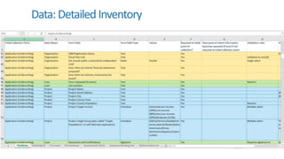 Data:DetailedInventory
 