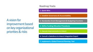 Avisionfor
improvementbased
onkeyorganizational
priorities&risks
7. Implement a Global Financial Planning Tool
3. Standardize Grant Management & Budgeting Functions
4. Define Funding Allocation Procedures
2. Establish Governance & Accountability
5. Execute Improvements to Intacct
6. Consult a Salesforce to Intacct Integration Expert
1. Quick Wins
RoadmapTracks
 