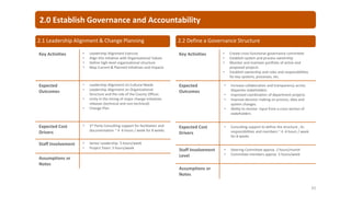 2.0 Establish Governance and Accountability
2.1 Leadership Alignment & Change Planning 2.2 Define a Governance Structure
Key Activities • Leadership Alignment Exercise
• Align this initiative with Organizational Values
• Define high-level organizational structure
• Map Current & Planned Initiatives and Impacts
Expected
Outcomes
• Leadership Alignment on Cultural Needs
• Leadership Alignment on Organizational
Structure and the role of the County Offices
• Unity in the timing of major change initiatives
releases (technical and non-technical)
• Change Plan
Expected Cost
Drivers
• 3rd Party Consulting support for facilitation and
documentation ~ 4 -6 hours / week for 8 weeks
Staff Involvement • Senior Leadership: 5 hours/week
• Project Team: 5 hours/week
Assumptions or
Notes
Key Activities • Create cross-functional governance committee
• Establish system and process ownership
• Monitor and maintain portfolio of active and
proposed projects
• Establish ownership and roles and responsibilities
for key systems, processes, etc.
Expected
Outcomes
• Increase collaboration and transparency across
disparate stakeholders
• Improved coordination of department projects
• Improve decision making on process, data and
system changes.
• Ability to receive input from a cross section of
stakeholders
Expected Cost
Drivers
• Consulting support to define the structure , its
responsibilities and members ~ 4 -6 hours / week
for 8 weeks
Staff Involvement
Level
• Steering Committee approx. 2 hours/month
• Committee members approx. 5 hours/week
Assumptions or
Notes
62
 