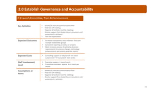 2.3 Launch Committee, Train & Communicate
Key Activities • Develop & Execute Communication Plan
• Hold kick off meeting
• Organize & facilitate monthly meetings
• Receive support from leadership or consultant until
sustainment is achieved
• Train the organization
Expected Outcomes • Increased transparency into initiatives that span
multiple stakeholder groups
• Consistent reporting on status of projects
• More inclusive process of gathering business
requirements for process changes, technology
enhancements and system-generate reports
Expected Costs • Consulting support to help launch and reach
sustainment ~ 4 hours/week for 3 weeks
Staff Involvement
Level
• Executive Leaders: 2 hours/month
• Committee members: approx. 4 – 8 hours per
month
Assumptions or
Notes
• Develop & Execute Communication Plan
• Hold kick off meeting
• Organize & facilitate monthly meetings
• Receive support from leadership or consultant until
sustainment is achieved
2.0 Establish Governance and Accountability
63
 