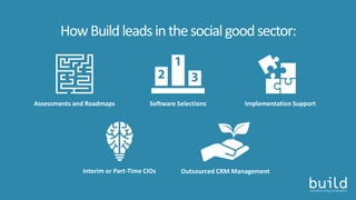 HowBuildleadsinthesocialgoodsector:
Interim or Part-Time CIOs Outsourced CRM Management
Assessments and Roadmaps Software Selections Implementation Support
 