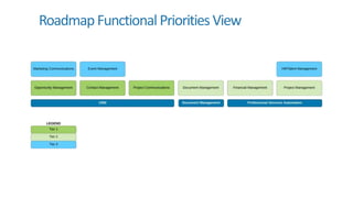RoadmapFunctionalPrioritiesView
 