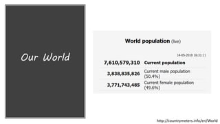 Our World
http://countrymeters.info/en/World
 