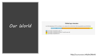 Our World
http://countrymeters.info/en/World
 