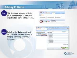 Switch to the Cultures tab and
click the Add cultures button. In
the pop-up dialog enter new
language.
First The first thing we need to do is
go to Site Manager -> Sites and
click the Edit icon next to our site.
Second
Adding Cultures
 