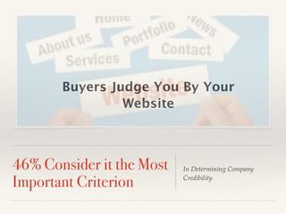 Buyers Judge You By Your
Website
46% Consider it the Most
Important Criterion
In Determining Company
Credibility
 