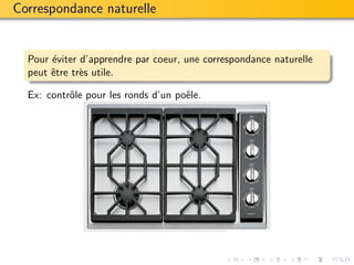 Correspondance naturelle


  Pour ´viter d’apprendre par coeur, une correspondance naturelle
       e
  peut ˆtre tr`s utile.
       e      e

  Ex: contrˆle pour les ronds d’un poˆle.
           o                         e
 