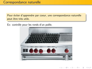 Correspondance naturelle


  Pour ´viter d’apprendre par coeur, une correspondance naturelle
       e
  peut ˆtre tr`s utile.
       e      e

  Ex: contrˆle pour les ronds d’un poˆle.
           o                         e
 